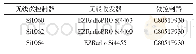 《表1 Si106x常见型号的搭配》