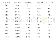 《表2 干扰处理后的实验结果》