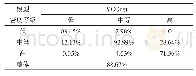 《表4 VGGnet(3级）人流密度估算结果》