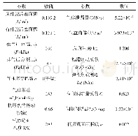 表1 制动缸闸瓦位置控制系统参数标称值