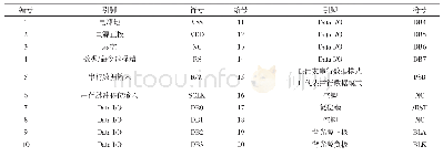 表2 数据显示模块的具体接口信号