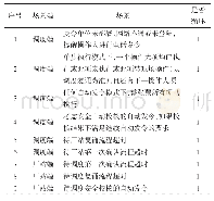 表1 系统各场景校核：基于物联网的智能变电站一键式顺控操作系统