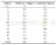 《表2 监测节点覆盖率对比表》