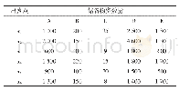 《表2 调度任务设置数据表》