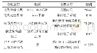 《表1 实验参数设置表：远距跨越电缆线路中振荡波局部漏电检测定位》