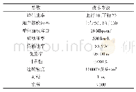 表1 双光监测系统5G通信性能