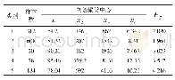 表2 各类的聚类中心和样本数