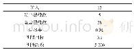 表1 BP神经网络参数设置表