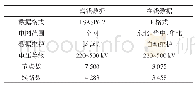 表2 离线、在线数据资源