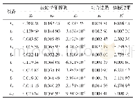 表1 融合结果分析：基于多参数数据融合的电网早期预警系统设计