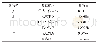 表1 SAR平台参数：基于时频变换的雷达运动目标参数估计方法研究