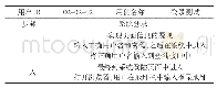 表1 使用者登录系统的测试结果