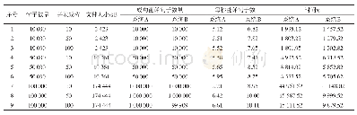 《表3 系统翻译速度与并发量测试的结果》