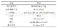 《表2 实验平台配置：基于移动小波树的电力监控异常数据自动识别算法研究》