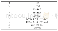 表2 LEC含义表：CAN波特率自适应在屏蔽门系统中的应用