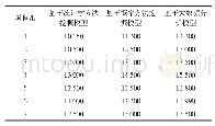 表3 工作日3种模型挖掘数据对比分析/kW