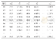 《表3 各供应商指标权重计算结果》