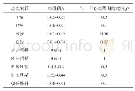 《表1 正常心电各特征波段时间长度对照表》