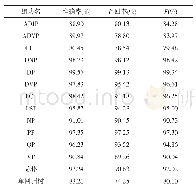 《表3 同位素的选择：基于集成学习的英文语义识别方法研究与实现》