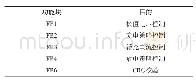 表3 两组并发症比较：基于超级电容器储能的配电终端的直流电源研究