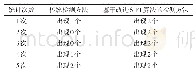 《表3 14:00:00时间下两种方法故障信号分析》