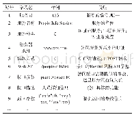 《表1 注册中心服务接口信息表》