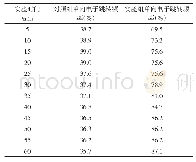 表2 单向电子跳转频率对比表