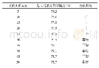 表1 实验组无人机航角测量精度