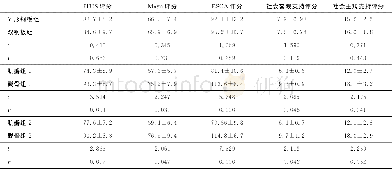 《表3 两组患者术后6个月关节功能及生活能力恢复情况比较 (分)》