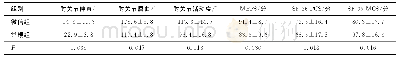 《表3 两组患者术后6周随访情况比较》
