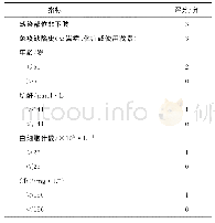 《表2 坏死性筋膜炎SIARI评分[10]》