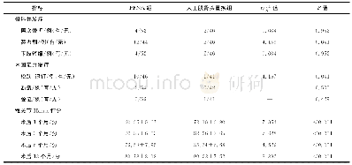 表3 两组患者随访资料比较