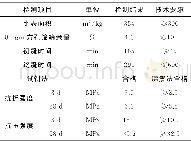 《表1 P.O.32.5级水泥主要技术指标检测结果》