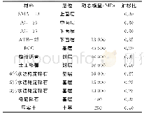 《表3 路面结构材料力学参数》