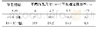 《表2 碎石的级配：同步碎石集料粒径与沥青混合料配伍性研究》