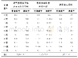 《表7 各车型当量轴载作用次数》