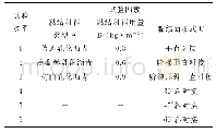 《表3 试验因素水平：新旧沥青路面黏结界面处理方式对路面性能的影响试验》