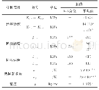 表1 玻璃复材层材料属性 (x=0°, y=90°)