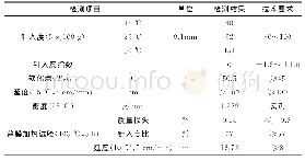 《表1 90#基质沥青技术指标试验结果》