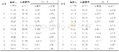 《表2 均匀设计样本：基于自然选择策略的PSO-BP神经网络的滑坡可靠性评价方法》