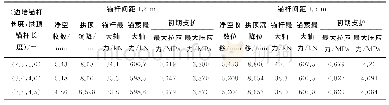 《表3 不同锚杆长度间距下衬砌受力计算结果》