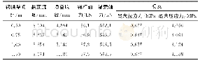 《表5 不同钢拱架间距下衬砌受力计算结果》