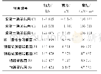 《表1 钢-混结合段附近区域梁段各截面内力结果》