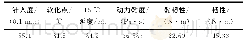 《表1 高黏改性沥青基本性能指标测试结果》