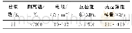 《表1 PCF主要性能指标》