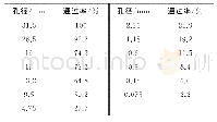 表3 矿料级配：聚酯纤维和振动搅拌工艺对水泥稳定碎石的路用性能影响规律研究