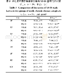 《Table 1 Comparison of baseline characteristics (n=50, unit:case)》