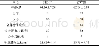 《表1 两组患者基线资料比较 (n=48)》