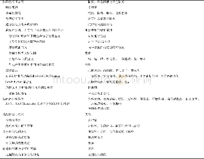 《表1 震颤的主要病因：解读2017年国际帕金森病和运动障碍学会震颤工作组共识声明之震颤的分类》