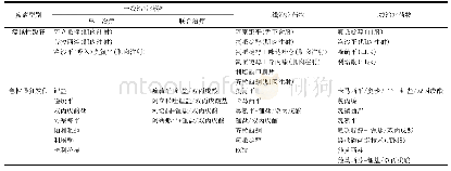 《表6 CANMAT/ISBD指南躁狂发作急性期的药物治疗建议 (第5版)》